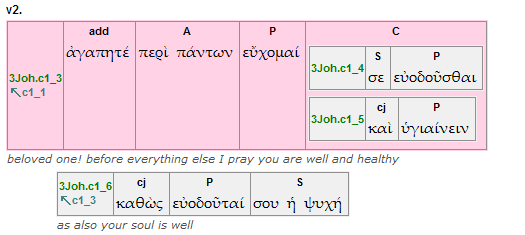 Clause diagram for 3 John 2